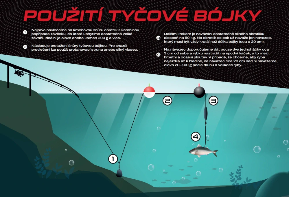 DK FISHING Teleskopická sumcová bójka L
